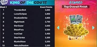 北伦敦德比还能上吗？加布里埃尔在比赛中疑似腹股沟受伤被替换下场